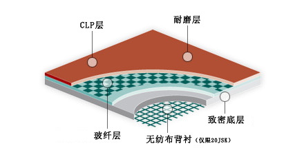 產(chǎn)品結(jié)構(gòu)