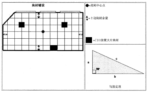 片材PVC地板最詳細安裝資料-注意事項